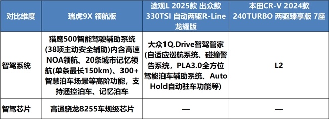 智驾好燃油车是哪款？一文终结选择困难