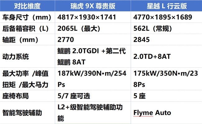 15w左右的车？家用优选看这里