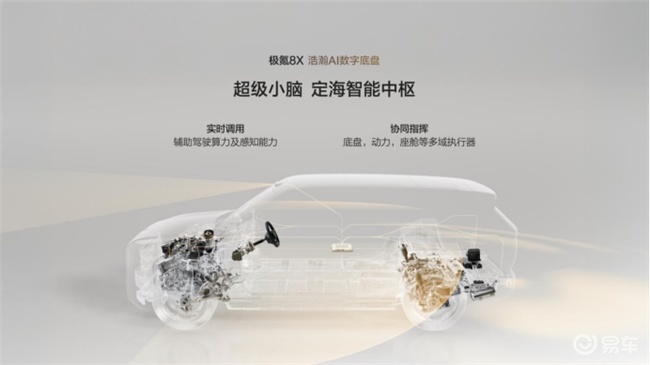 37.68万起,极氪8X预售,比预期低5万