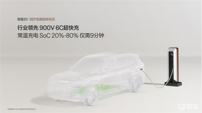 37.68万起,极氪8X预售,比预期低5万