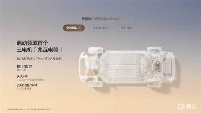 37.68万起,极氪8X预售,比预期低5万