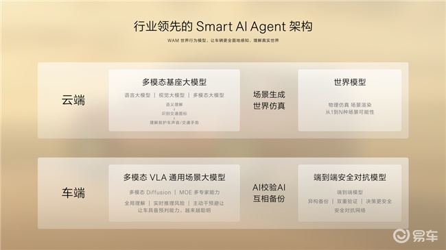 不挑工况，动力能耗双优解：极氪8X的AI能源管理有多强？