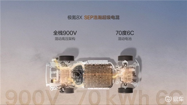 极氪8X四维解析:中大型SUV性能排名表现与长途穿越配置