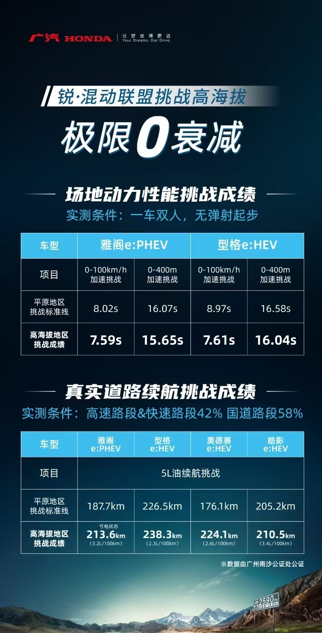 电量满格，心情满分！雅阁e:PHEV带你玩转国庆假期