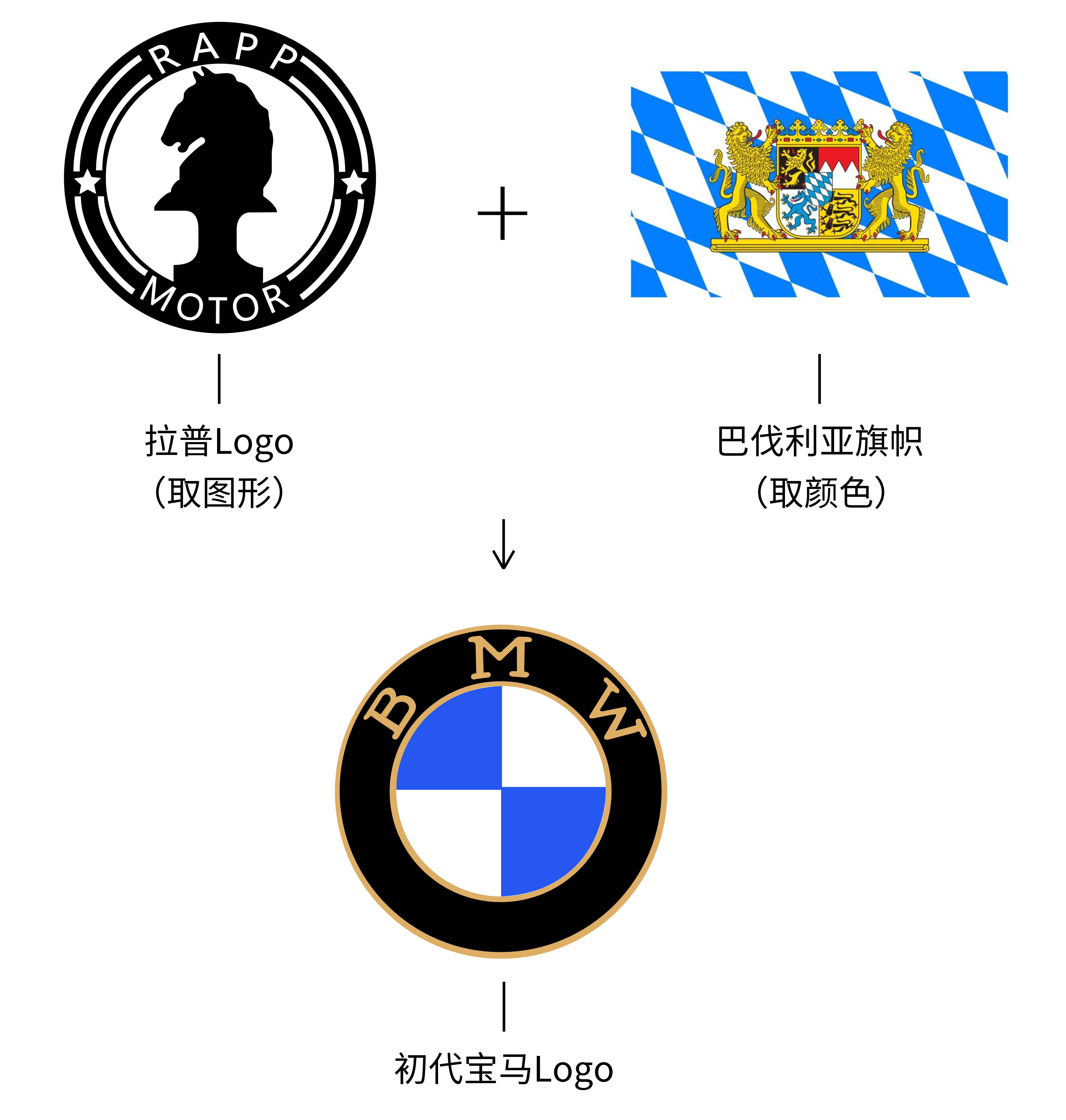 宝马车标真是 蓝天加白云 吗 易车