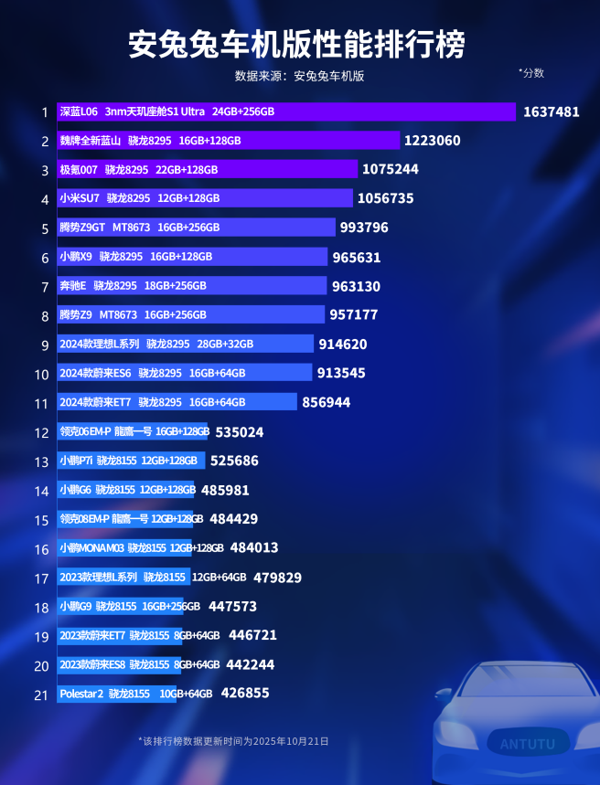 深蓝L06 3nm座舱芯片：车机性能的代际革命！