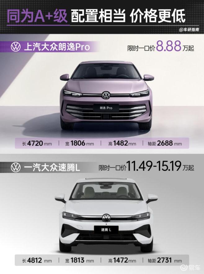 10万买德系，你会选速腾还是朗逸Pro？