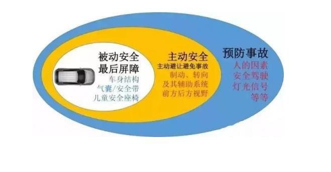 电动汽车和传统汽车在安全上有哪些共性