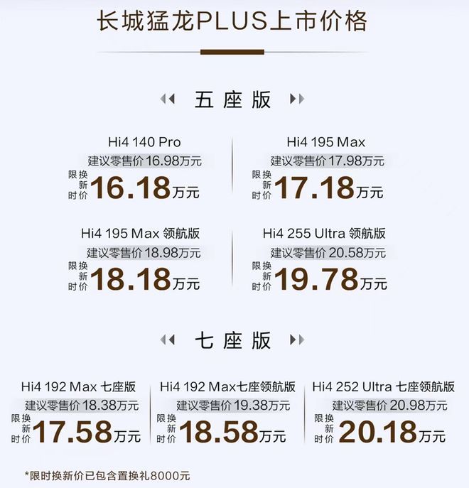 16.18万起，猛龙PLUS上市：它不但猛，还很懂事