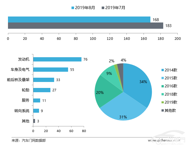 机油排行_划重点!2020年度汽车投诉排行榜