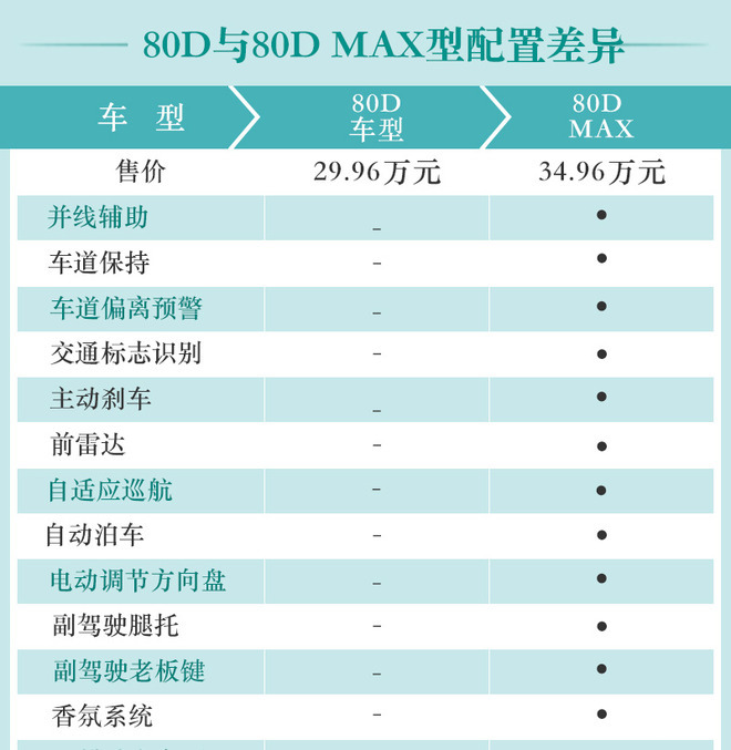 推荐aion 80版 aion lx纯电版购车手册_易车