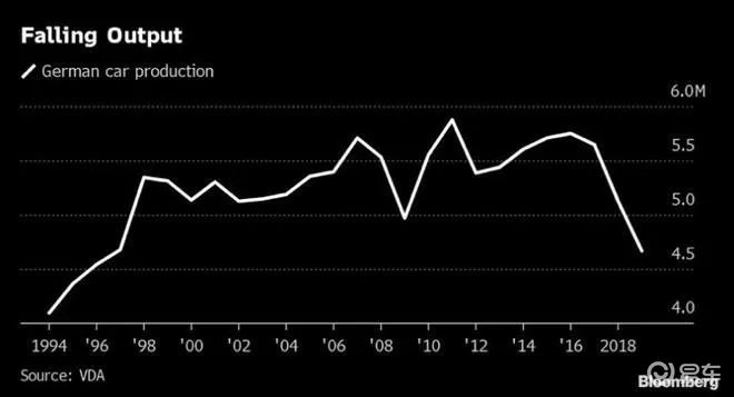 德国汽车产业对GDP_关于德国的汽车产业