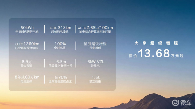 创富神器 上汽大通增程轻客12.68万开售丨态好玩