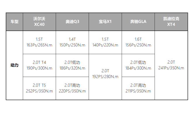 沃尔沃xc40马力-自动驻车-配置-易车