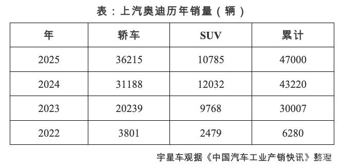 从E7X正式预售，看AUDI的“韧”与奥迪的“忍”