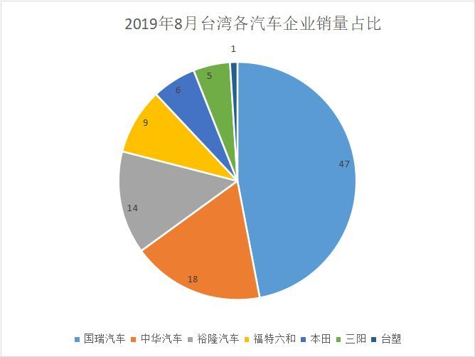 納智捷是否走上了不歸路？ | 賈新光汽車評論 汽車 第4張