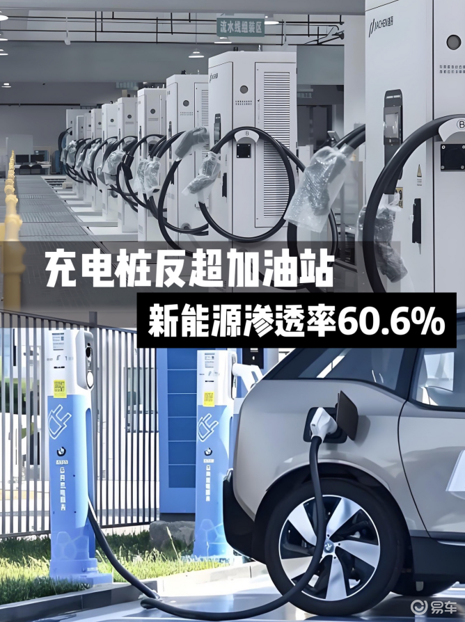 充电桩反超加油站,新能源渗透率60.6%,日系跌回十年前