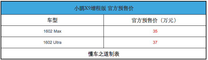 小鹏X9增程版预售35万起,综合续航超1600公里