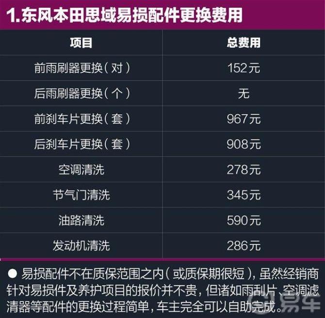 【月薪6000,到底能不能买本田思域?】思域汽车问答-易车
