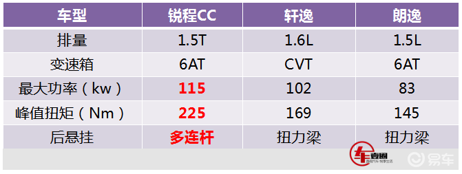 锐程cc参数配置图片