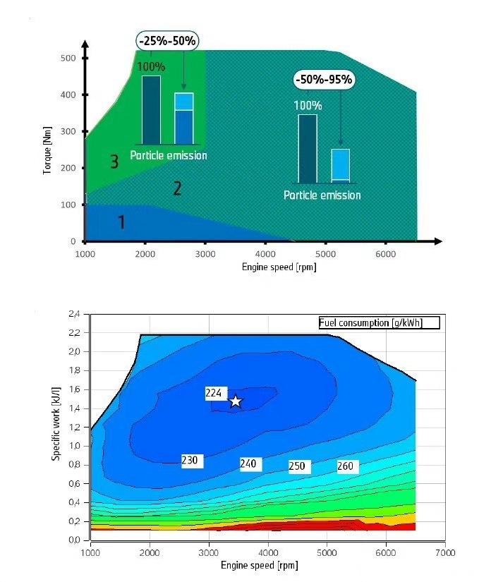 性能与舒适、乐趣与实用兼备！试驾宝马X3 M50