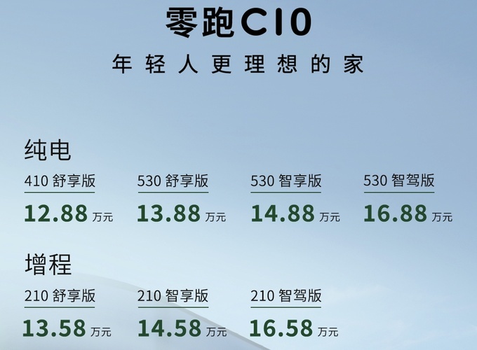 月销1.2万台的秘密：零跑C10的配置比30万车还实在？
