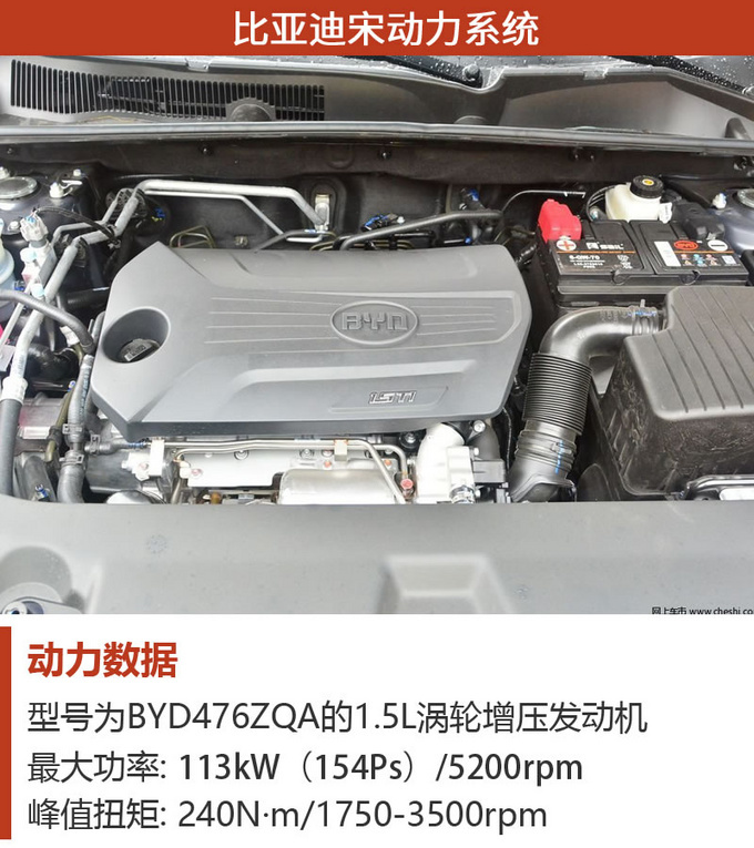 空间配置应有尽有 15万元买紧凑suv就选它们吧!