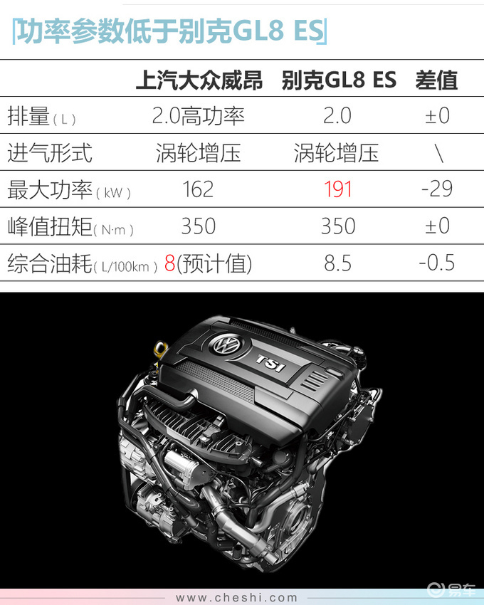 大众"威昂"mpv曝光 尺寸超大比别克gl8售价高