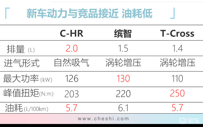 广汽丰田新款chr上市配置升级售1418万元起