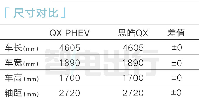 大众思皓QX参数图片