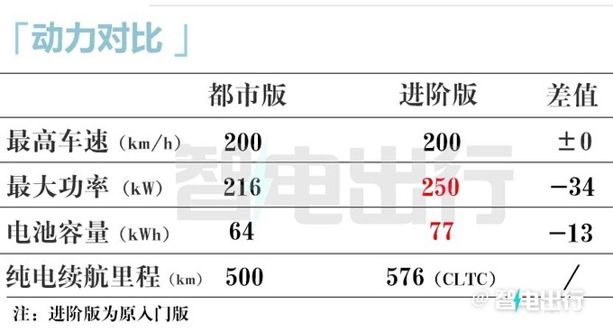 官方降价新版飞凡F7售20.99万起 租电池再减8.4万-图7