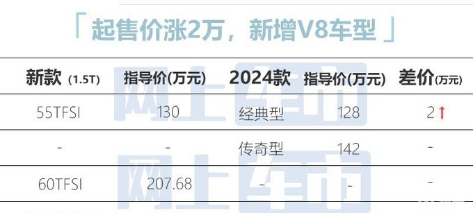 奥迪a8新a8l horch 创始人版60tfsi搭载4.0t _易车