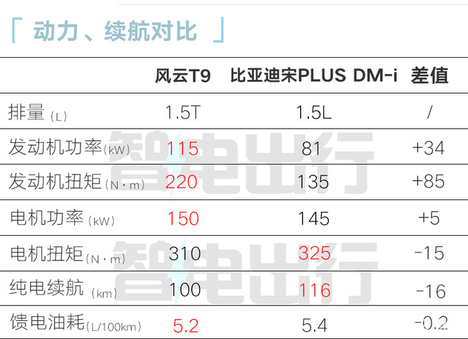 Chery Fengyun T9 pre-sold 159,900, and the highest discount for crowdfunding booking was 20,000-Figure 1