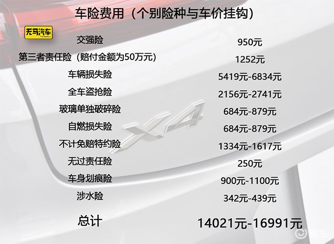 宝马x4保养_马力_停车