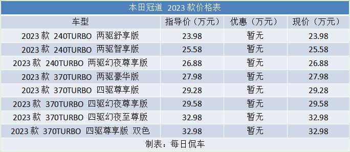 本田冠道370四驱豪华版_易车知识库