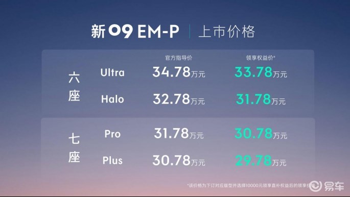 新09 EM-P 领享权益价29.78万起