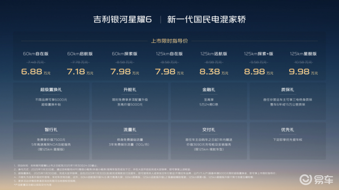 吉利银河星耀6，“最省钱”的混动家轿来了