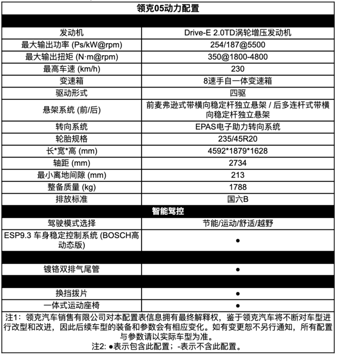仅售1005台，领克05时间限量版正式发布！
