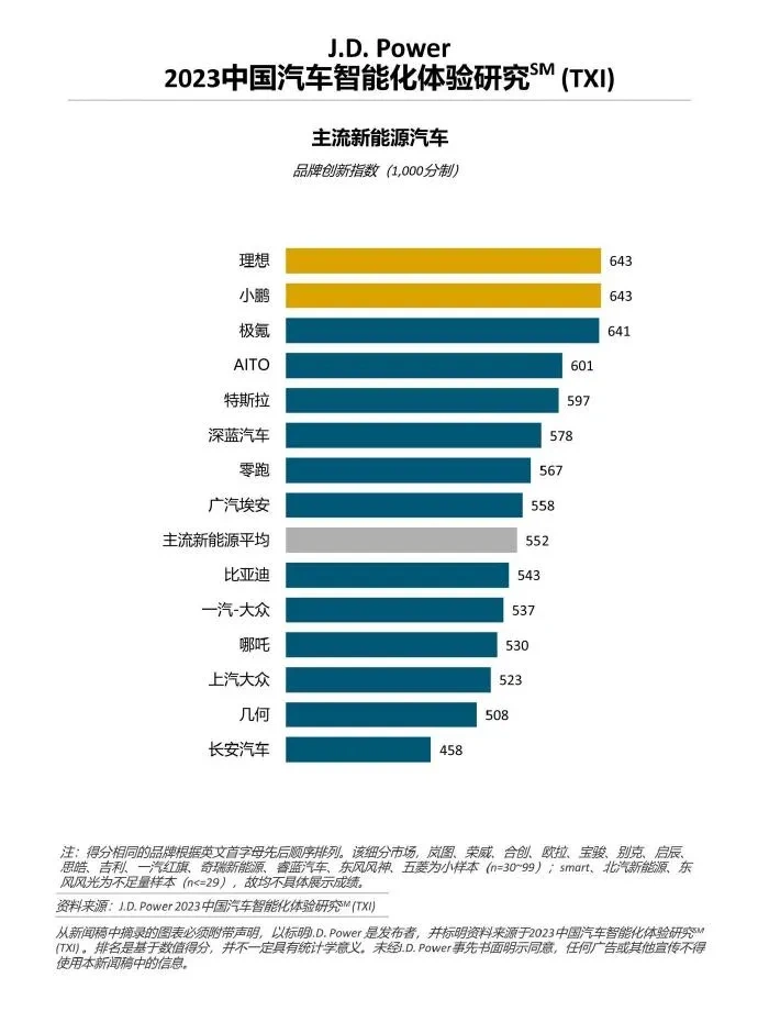 超越BBA，理想汽车仅一步之遥