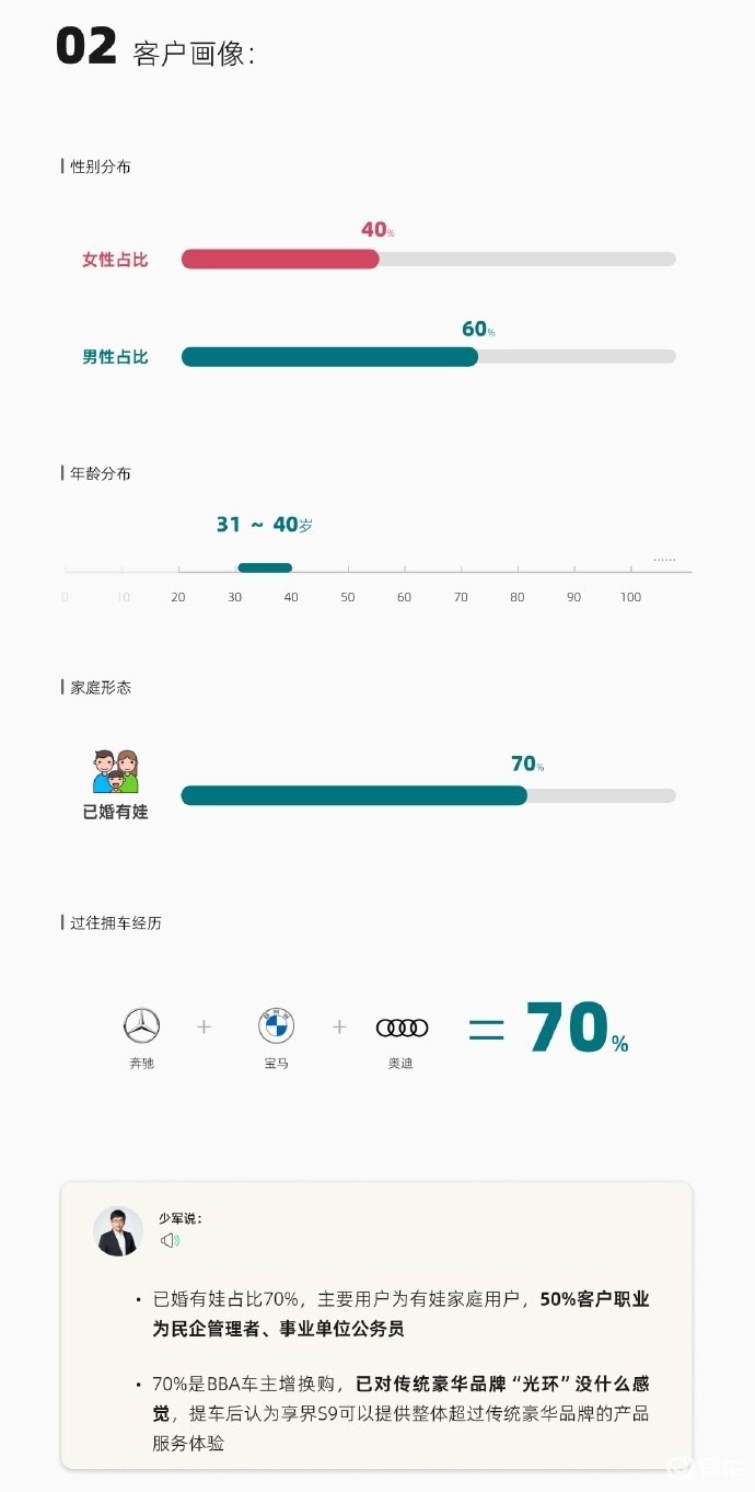 享界S9重塑30万级豪华轿车新标杆，开启SBBA新格局