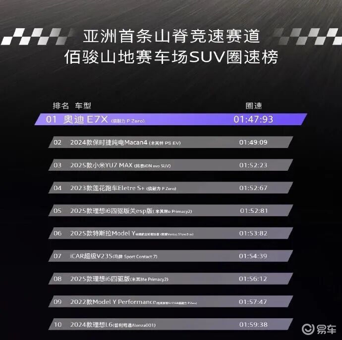 选奥迪还是选小米?“我们不反对大家来比”!奥迪E7X预售