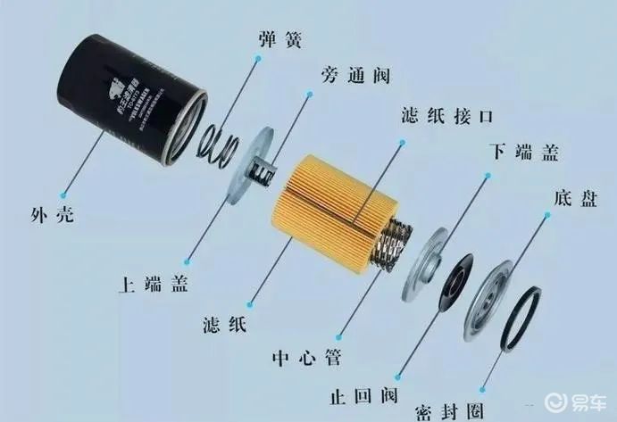 吉利icon机油