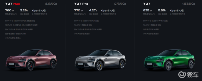 小鹏G7与小米YU7，如何撼动Model Y的价值垄断？