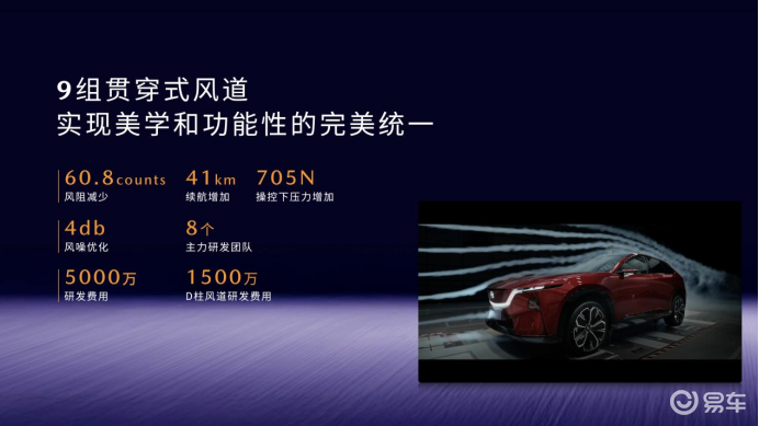 长安马自达EZ-60，11.99万和王心凌做“车友”