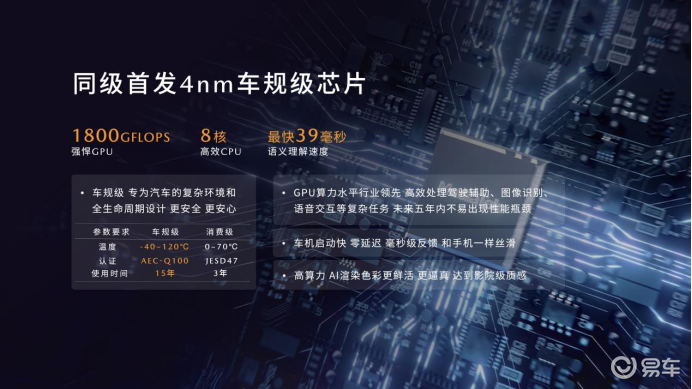 长安马自达EZ-60，11.99万和王心凌做“车友”