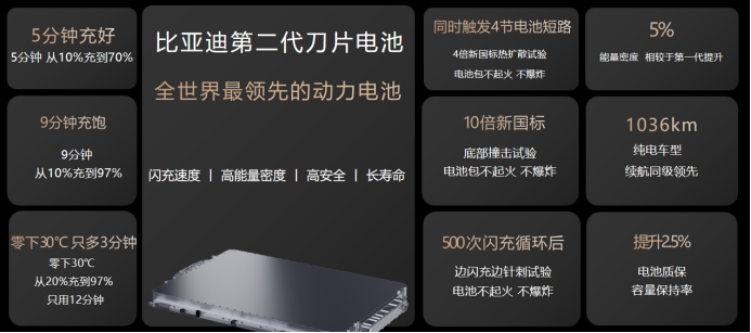 海豹07EV/海狮06EV南京上市,闪充技术下放主流车型