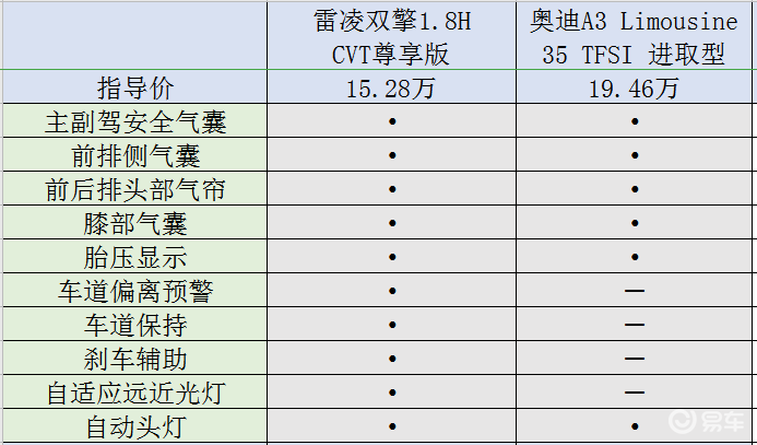 雷凌电动天窗