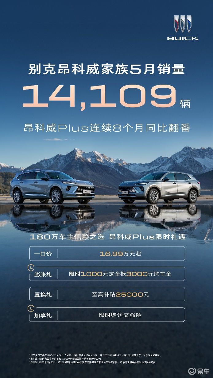 别克昂科威家族5月销量破1.4万，Plus车型同比创纪录