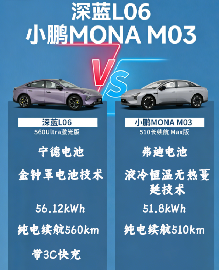 激光雷达+宁德时代！深蓝L06VS小鹏MONA M03