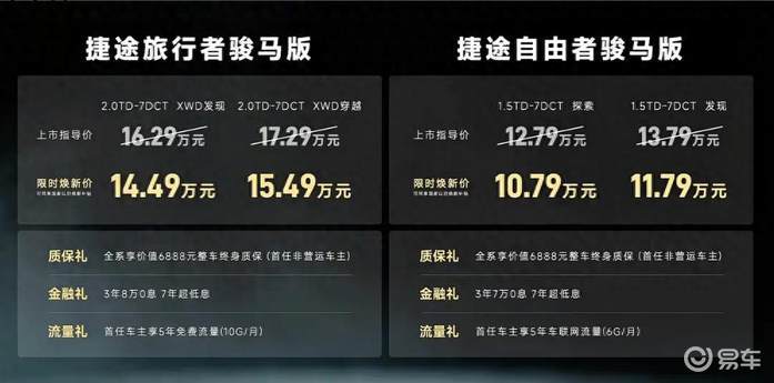 双骏齐发！捷途汽车两款限定版SUV今日上市